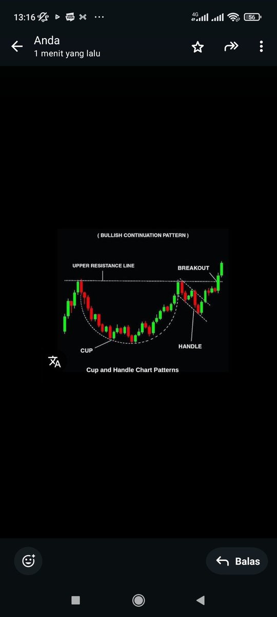 $dyor looks familiar