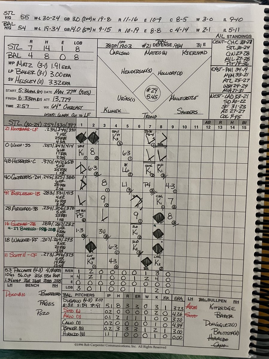 _RogueRick_'s tweet photo. May 27th  

#STLCards 7 (31-24)
#Birdland 4 (19-35)

#ForTheLou #RogueRickRants #SportsDivided #SDSN🎙 https://t.co/0yQTlyLT0J