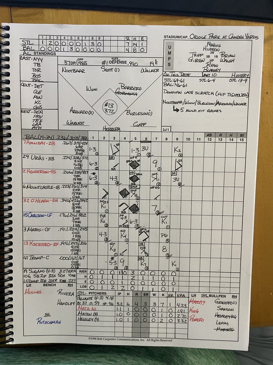 _RogueRick_'s tweet photo. May 27th  

#STLCards 7 (31-24)
#Birdland 4 (19-35)

#ForTheLou #RogueRickRants #SportsDivided #SDSN🎙 https://t.co/0yQTlyLT0J