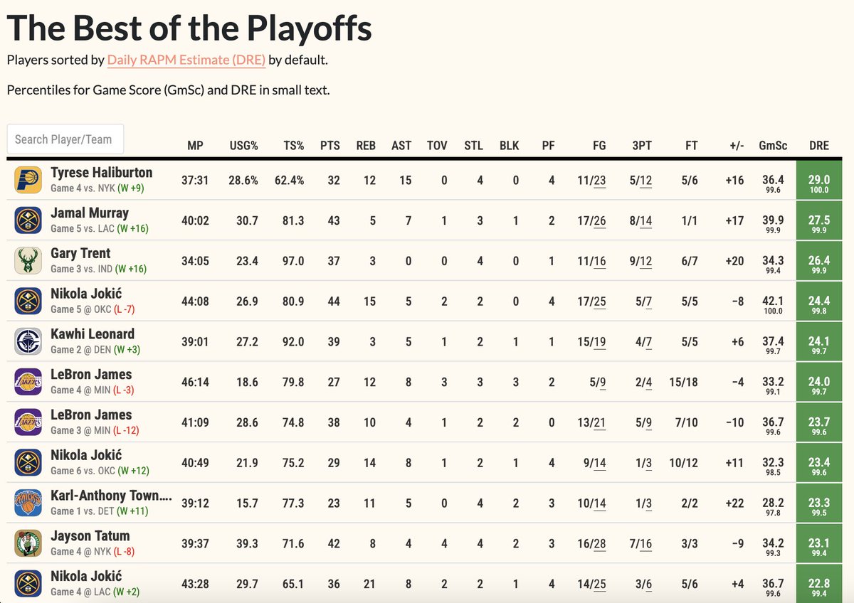best performance of the playoffs