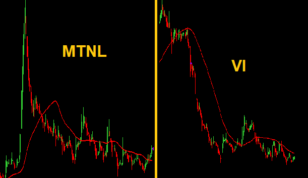 Inv016's tweet image. Is #vodaidea next #MTNL ??👇👇

#stocks #vodafone #idea