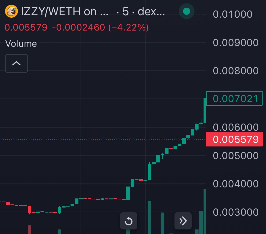 DOGE OG (@dogespacexx) on Twitter photo Doges friend $IZZY making moves
Doge introduced all <a href="/Matt_Furie/">𝓜𝓪𝓽𝓽 𝓕𝓾𝓻𝓲𝓮</a> characters to his OGs and all went multi millies and doge og don’t want you to miss Matt furie dog $IZZY
dexscreener.com/ethereum/0x210… Doges friend $IZZY making moves
Doge introduced all <a href="/Matt_Furie/">𝓜𝓪𝓽𝓽 𝓕𝓾𝓻𝓲𝓮</a> characters to his OGs and all went multi millies and doge og don’t want you to miss Matt furie dog $IZZY
dexscreener.com/ethereum/0x210…
