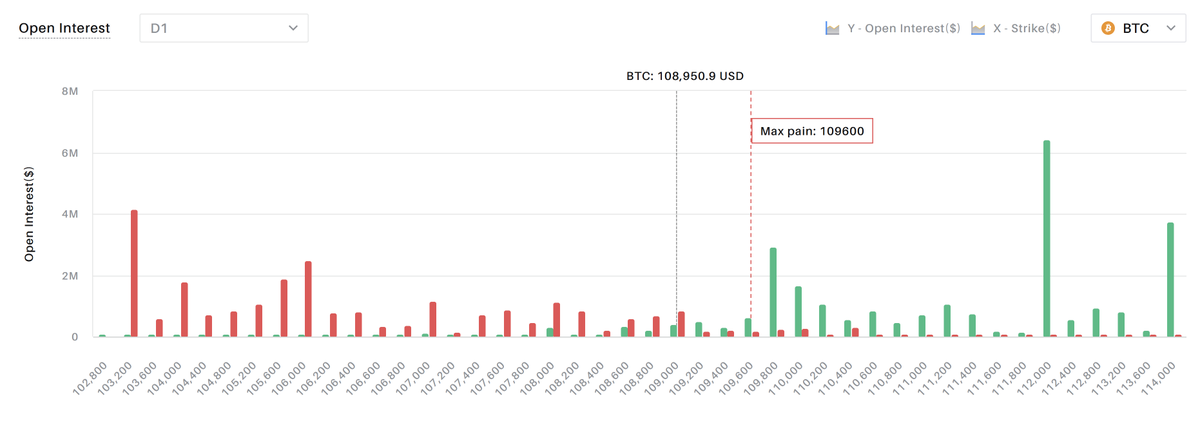 Delta Exchange FnO tweet media