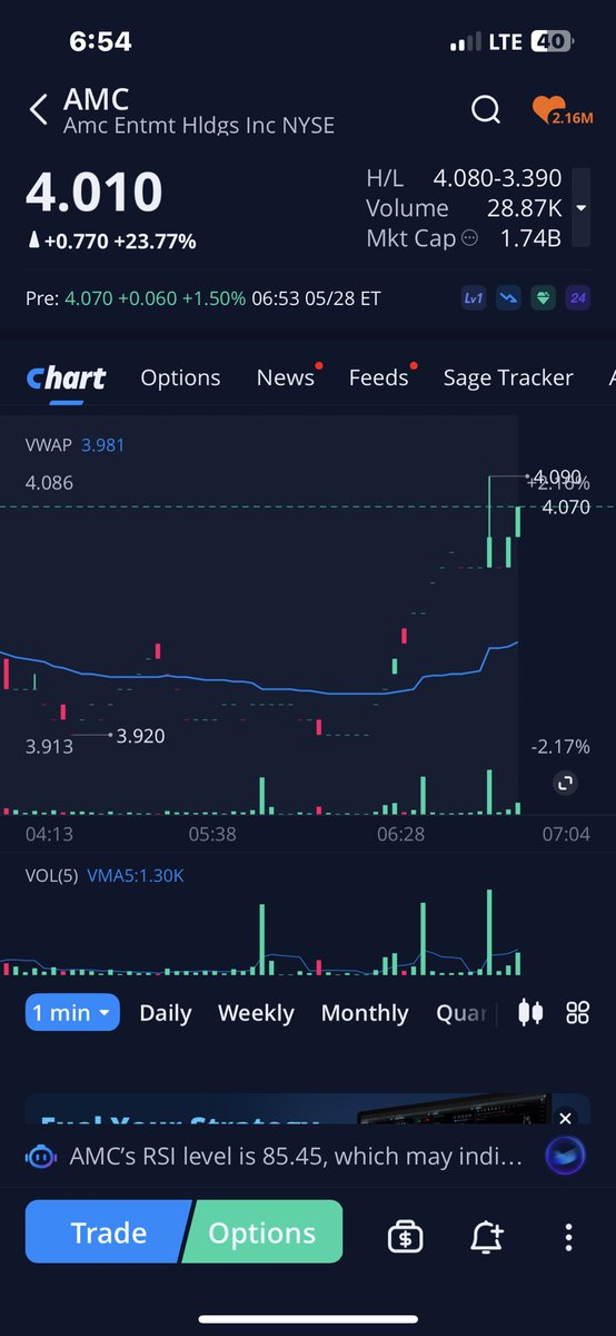 TroyBerning's tweet image. Let’s pump it up market makers!!