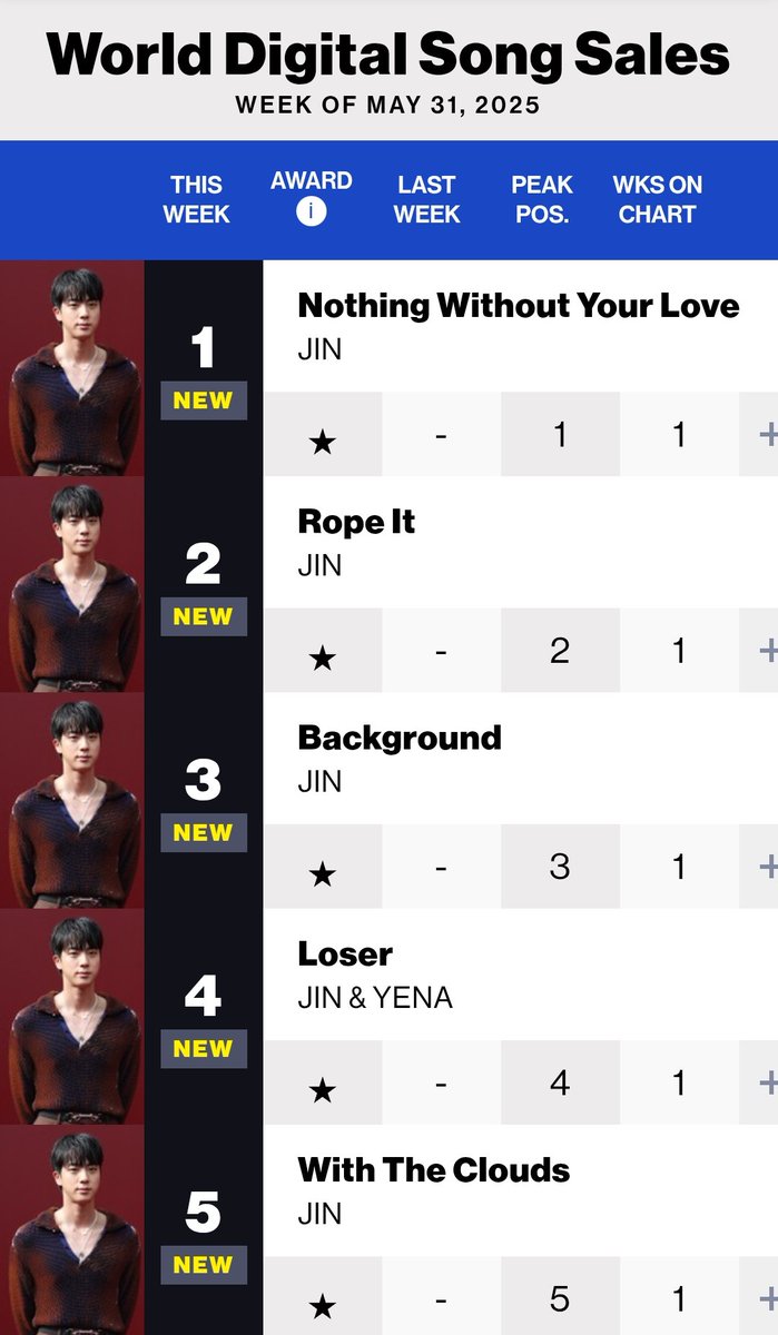 Global Music Chart tweet media