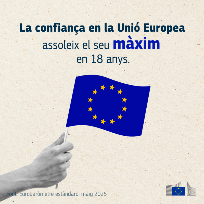 ComissioEuropea's tweet photo. 🆕Ja tenim els resultats del darrer #Eurobaròmetre que mostra màxims històrics de suport ciutadà a la 🇪🇺

El 75% es considera ciutadà de la UE i un 62% és optimista sobre el seu futur.

Quins valors representen millor la UE?
🕊️Pau
🗳️Democràcia
⚖️Estat de dret i drets fonamentals