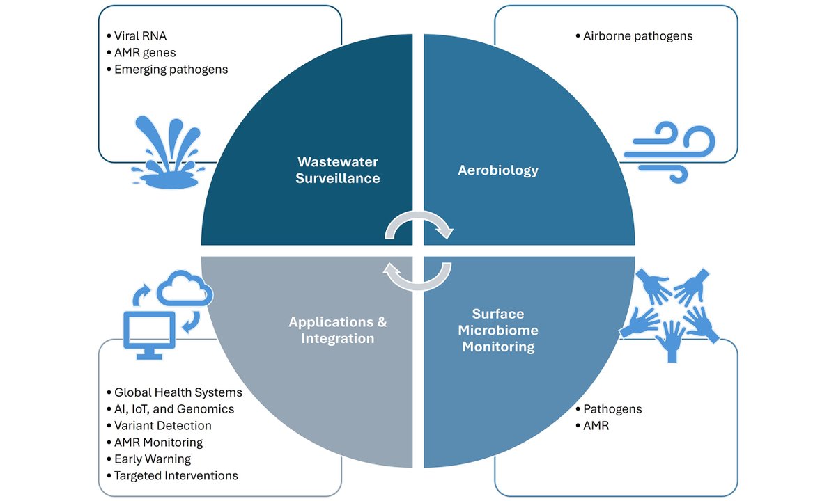 Water Emerging Contaminants & Nanoplastics💧🌊 tweet media