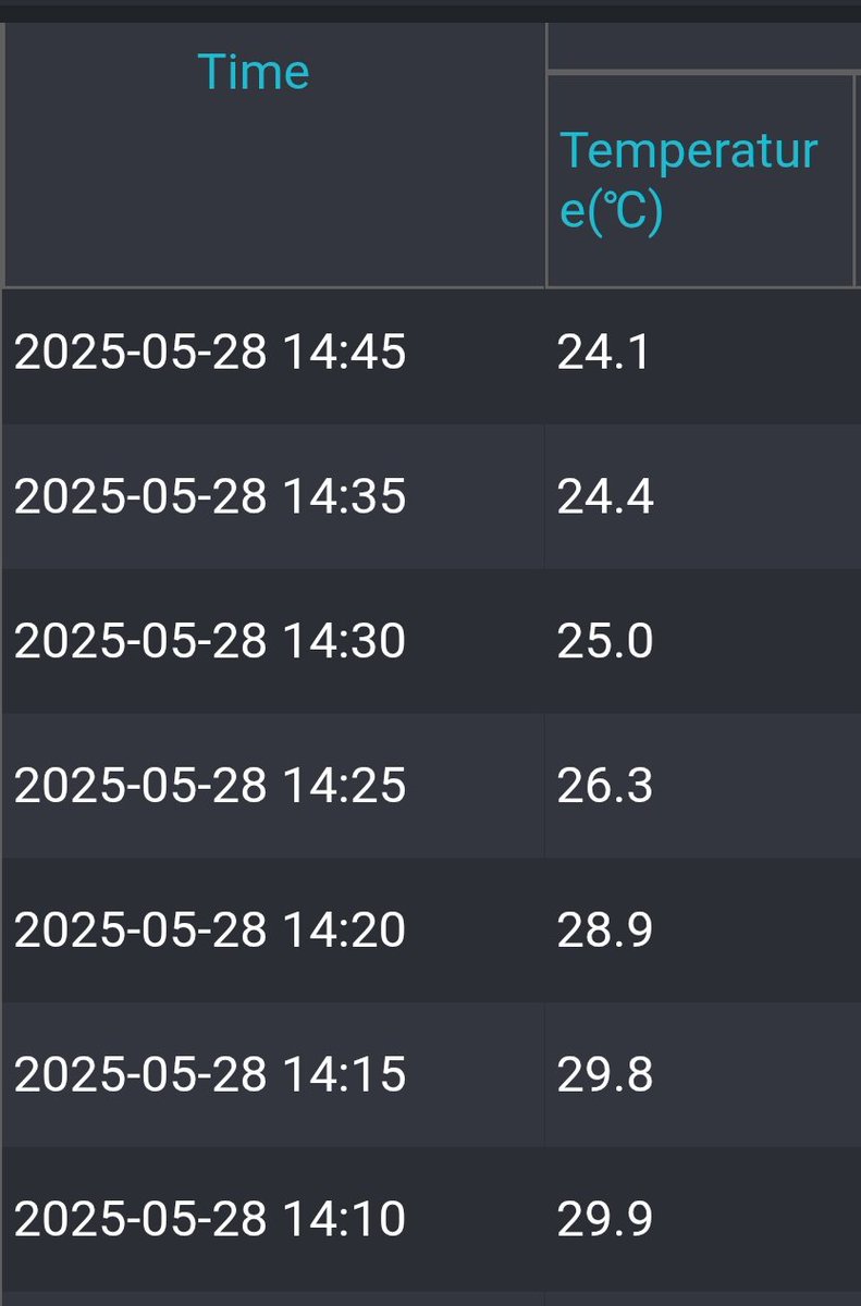 shetty_athreya's tweet photo. 45 mins of pure #MumbaiRains stand and deliver thunderstorm patch magic 😍

Temperature crashed by 6°C here in Koparkhairane #NaviMumbai with a peak rainfall rate of 87 mm/hr! 

Some rainfall figures🌧️
#Kalyan & #Dombivli 72 mm
#Bhiwandi 70
#Madh 56
#Mahape 54
#Mumbra 53
#Bhandup 45
#Vikhroli & #Malad 43
#Airoli & #Jogeshwari 42 
#Koparkhairane & #Ghansoli 41
#Ghatkopar & #Vashi 40
#Andheri 37
#Santacruz & #BKC 32
#Mulund 30