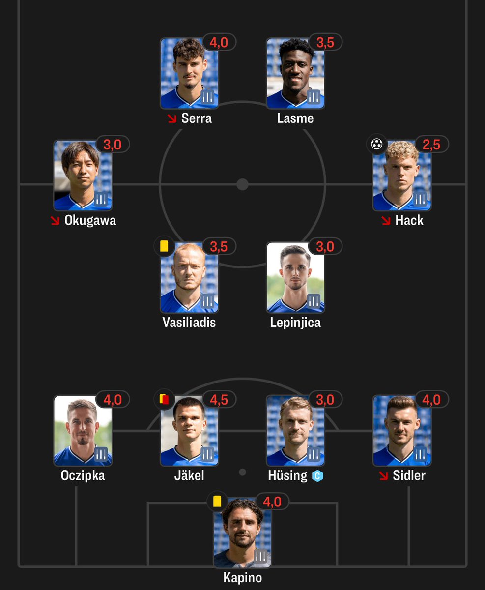 LENNOX🇭🇺 | AUFSTEIGER ARMINIA tweet media