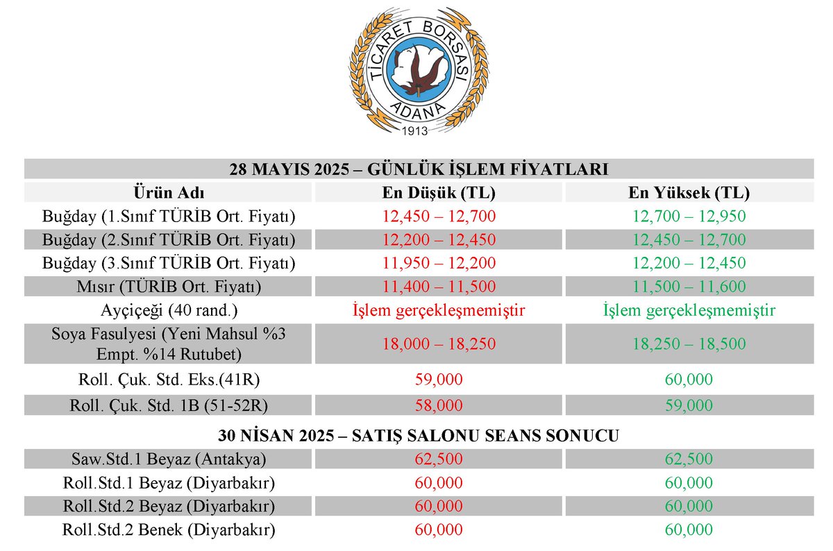 GÜNLÜK İŞLEM FİYATLARI (28 MAYIS 2025)