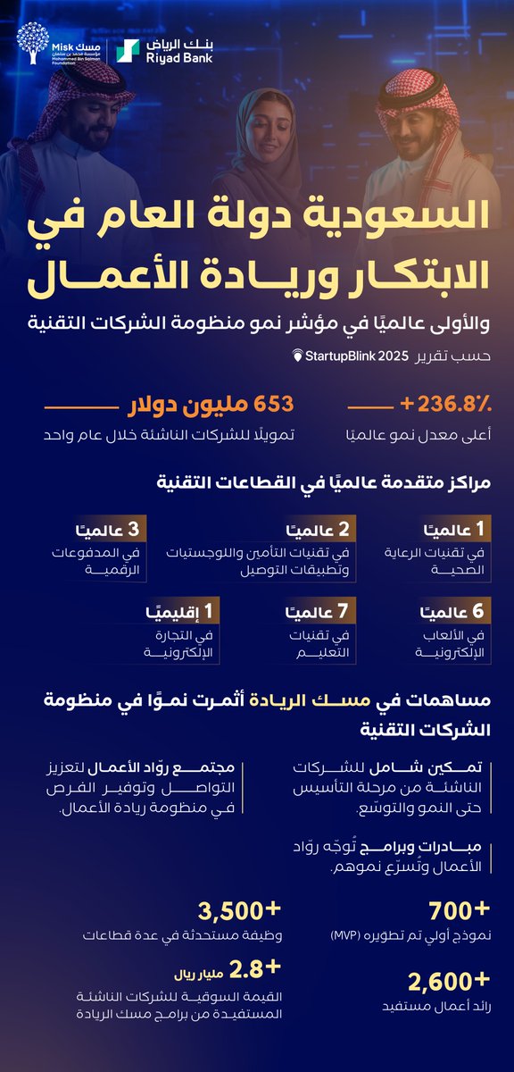 Misk Entrepreneurship | مسك الريادة tweet media