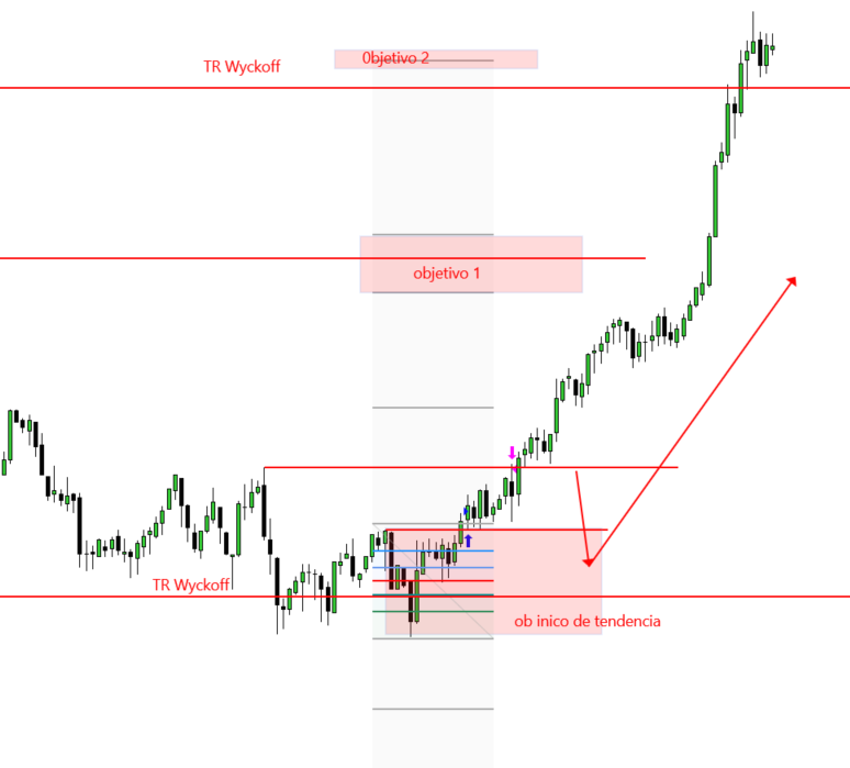 Jordi Marti trading tweet media