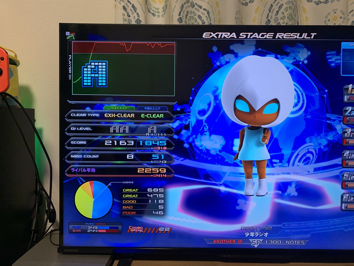 弐寺のDPは最近までやってたからか放置効果か何故か伸びた。
ただSPが…笑うしかないレベルで地力落ちとる…w
これ中伝すら怪しいんじゃねえか…？w