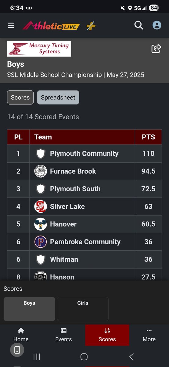 FBMS XC/T&F tweet media