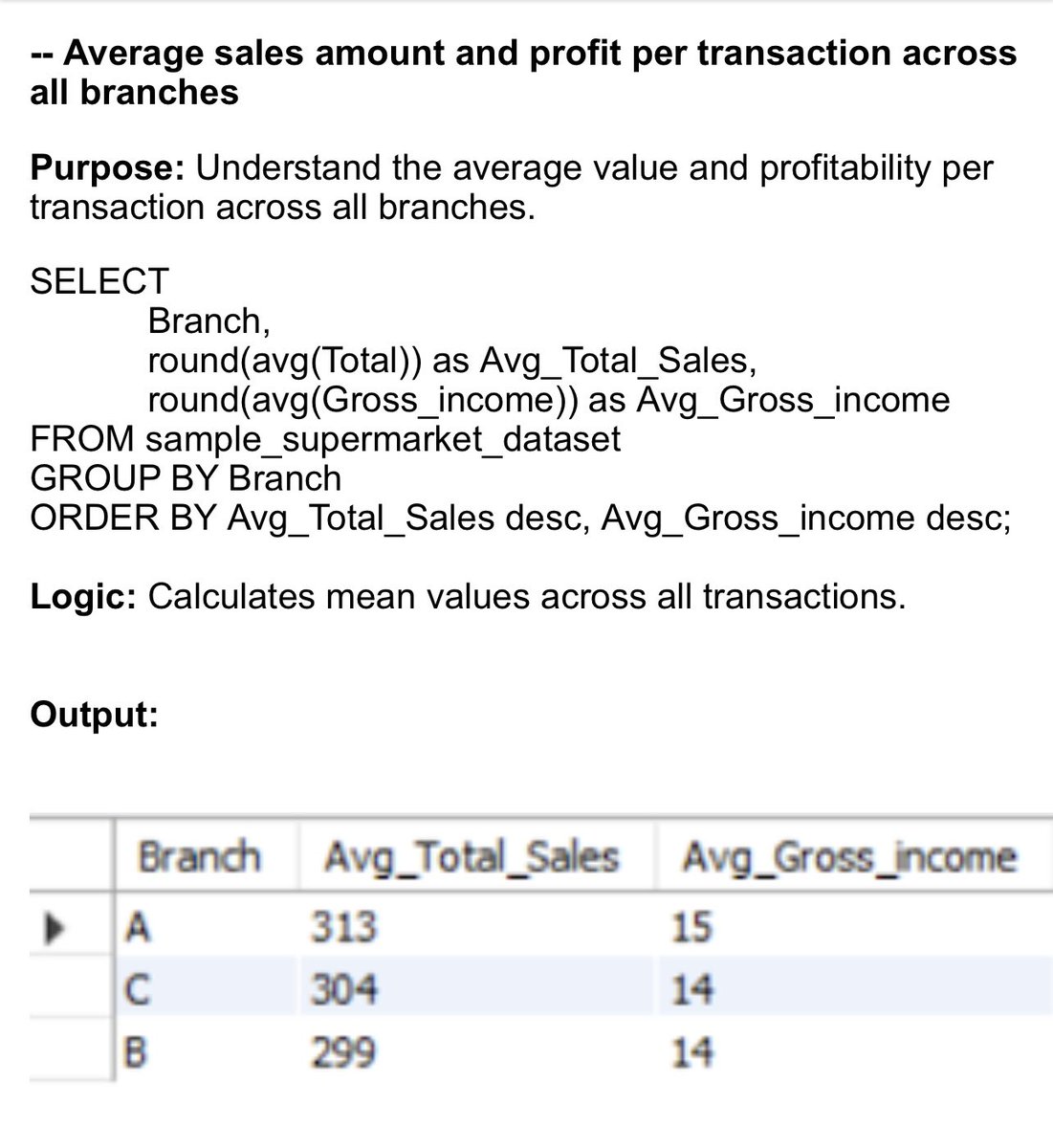 Holadahyor's tweet image. Week 1 of my SQL mentorship with #LearnwithWiDa wrapped up strong.

I took a deep dive into sales data using SQL to uncover insights that drive smarter business decisions.

Data speaks when you ask the right questions. Looking forward to more SQL explorations in the coming weeks.