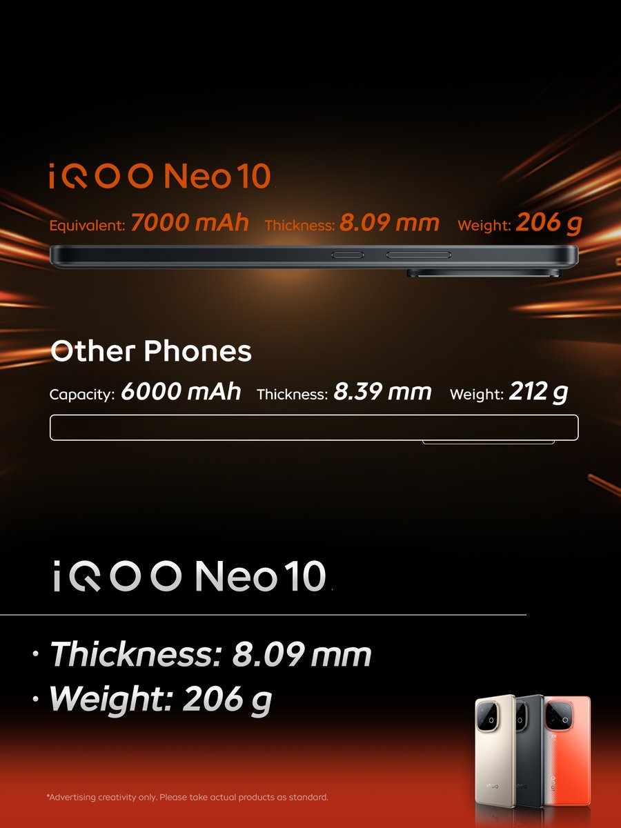 Just 8.09 mm thin. Only 206g light.
Thin on the outside, beastly within.

#iQOONeo10 feels just right in your hand.

#iQOO #PowerToWin