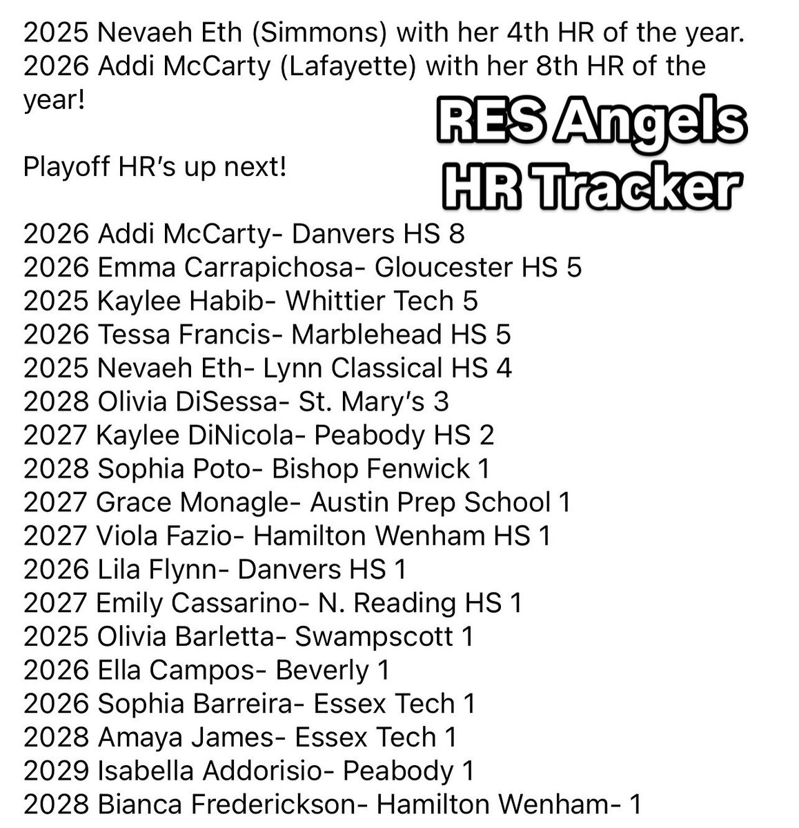RES Angels HR Tracker