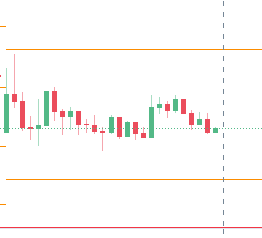 BoraRahul111's tweet photo. #optionbuying #intraday #niftyOptions #nseindia 
Sharing Nifty future May Exp chart in 5 minute in four different platform. Shoonya, Zerodha, Sharekhan and tradingview. https://t.co/4YO4CLtTMT