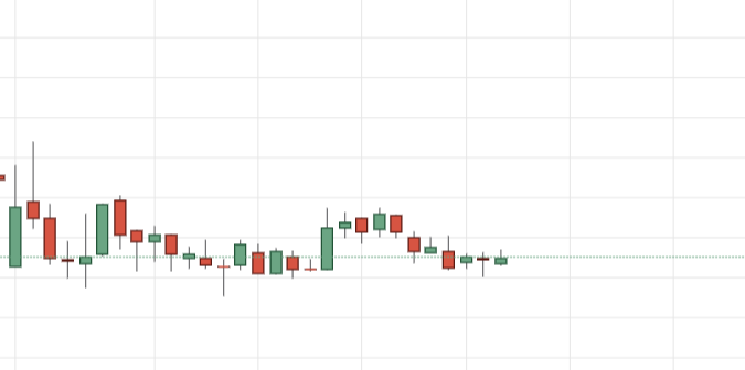 BoraRahul111's tweet photo. #optionbuying #intraday #niftyOptions #nseindia 
Sharing Nifty future May Exp chart in 5 minute in four different platform. Shoonya, Zerodha, Sharekhan and tradingview. https://t.co/4YO4CLtTMT