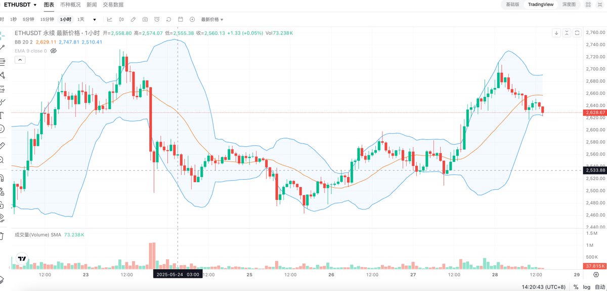 比特进 tweet media