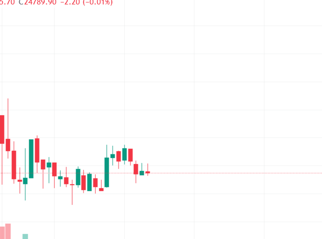 BoraRahul111's tweet photo. #optionbuying #intraday #niftyOptions #nseindia 
Sharing Nifty future May Exp chart in 5 minute in four different platform. Shoonya, Zerodha, Sharekhan and tradingview. https://t.co/4YO4CLtTMT
