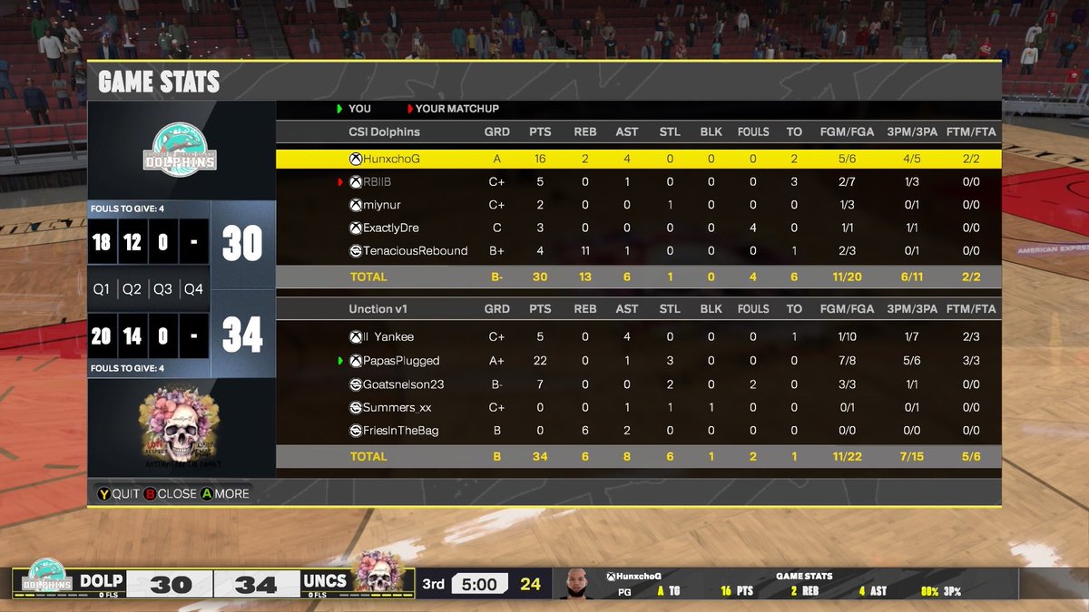 Yaankersπ©π΄π΅π· (@thatyankeefann) on Twitter photo Ggs as we win the liquid KOTC β»οΈ β
1: Yours Truly
2: <a href="/Papas_Plugged/">PapasPlugged</a>
3: <a href="/goatsnelson23/">Eli Snelson</a>
4: <a href="/Summers_XXS/">Summers_XX</a>
5: <a href="/ReallyChurchs/">Fries In The Bag</a>
<a href="/GASSEDUPPROAM/">Gassed Up Pro-Am</a> <a href="/NDProAmPage_/">π©ππππΈππΎππ π«ππππ</a> <a href="/HawkEmOrg/">HawkEMπ¦
π€</a> Ggs as we win the liquid KOTC β»οΈ β
1: Yours Truly
2: <a href="/Papas_Plugged/">PapasPlugged</a>
3: <a href="/goatsnelson23/">Eli Snelson</a>
4: <a href="/Summers_XXS/">Summers_XX</a>
5: <a href="/ReallyChurchs/">Fries In The Bag</a>
<a href="/GASSEDUPPROAM/">Gassed Up Pro-Am</a> <a href="/NDProAmPage_/">π©ππππΈππΎππ π«ππππ</a> <a href="/HawkEmOrg/">HawkEMπ¦
π€</a>