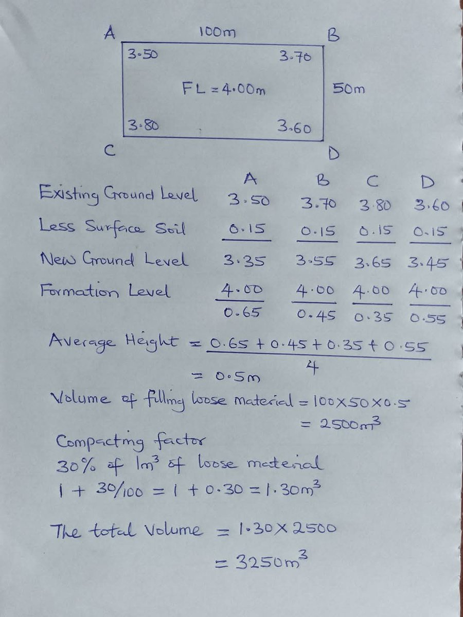 How to calculate the volume of filling material up to the formation level