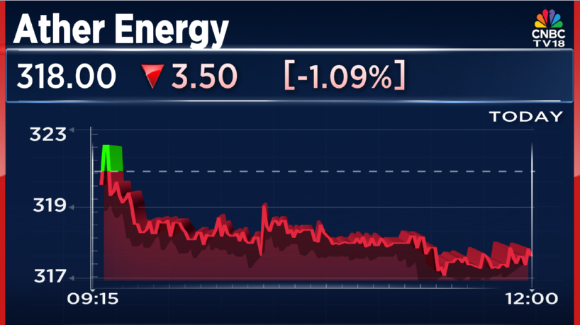 CNBCTV18Live's tweet image. #JustIn | #AtherEnergy signs MoU with #InfineonTech to accelerate India’s electric 2-wheeler industry