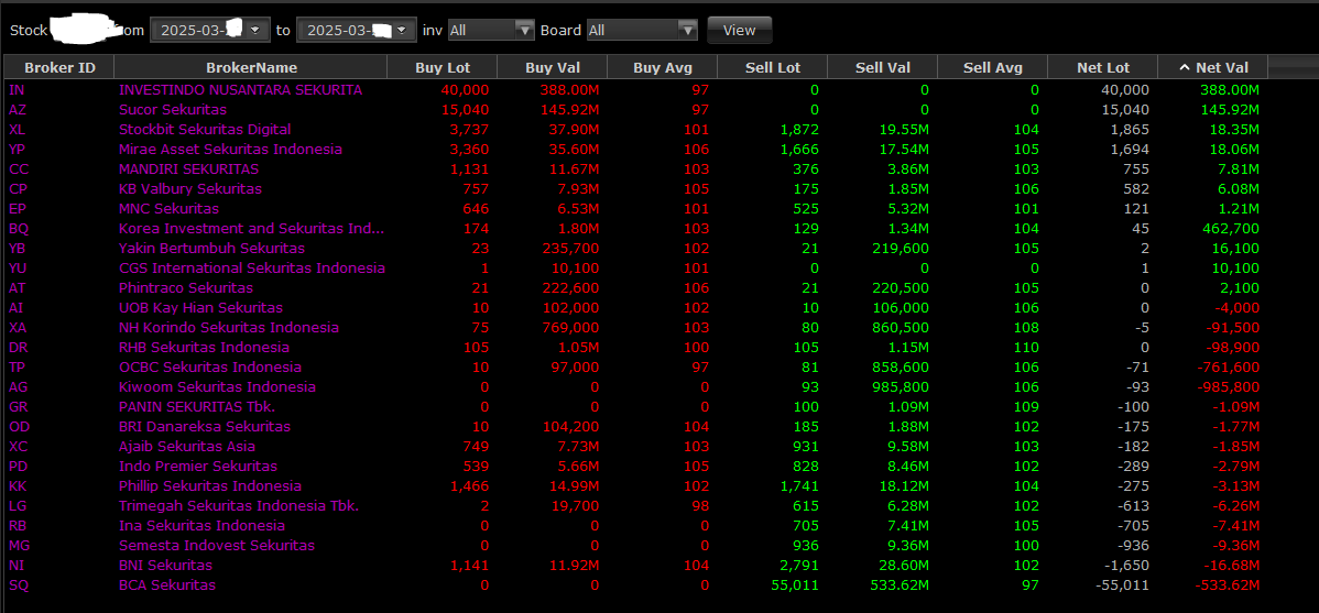 stockmapping tweet picture