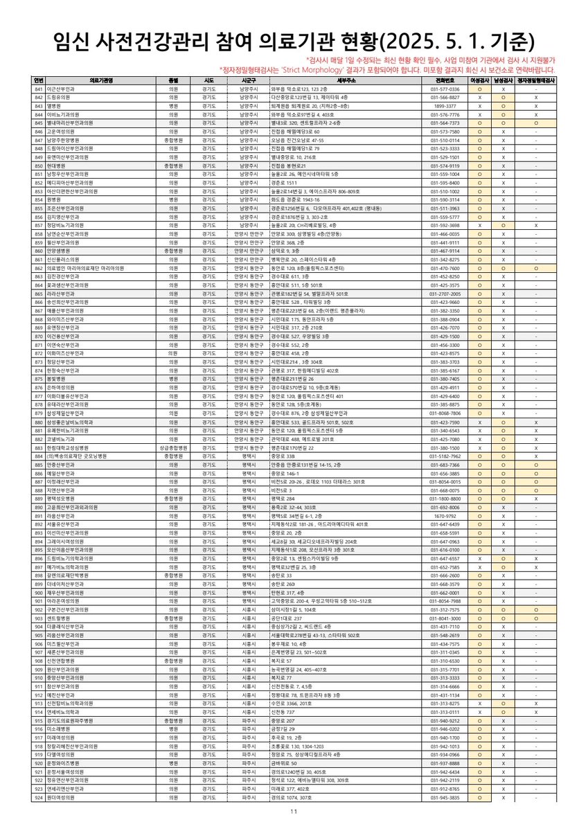 병원리스트 공유드립니다ㆍㆍ