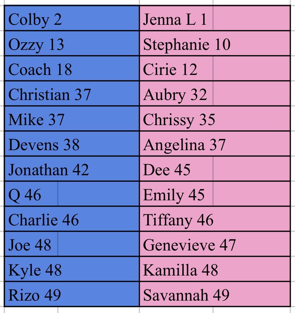 Survivor 50 Cast
More News: smgt.site/mDoqC