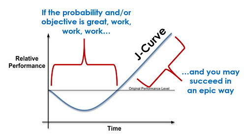 we believe in this; that's why we work, work, work...