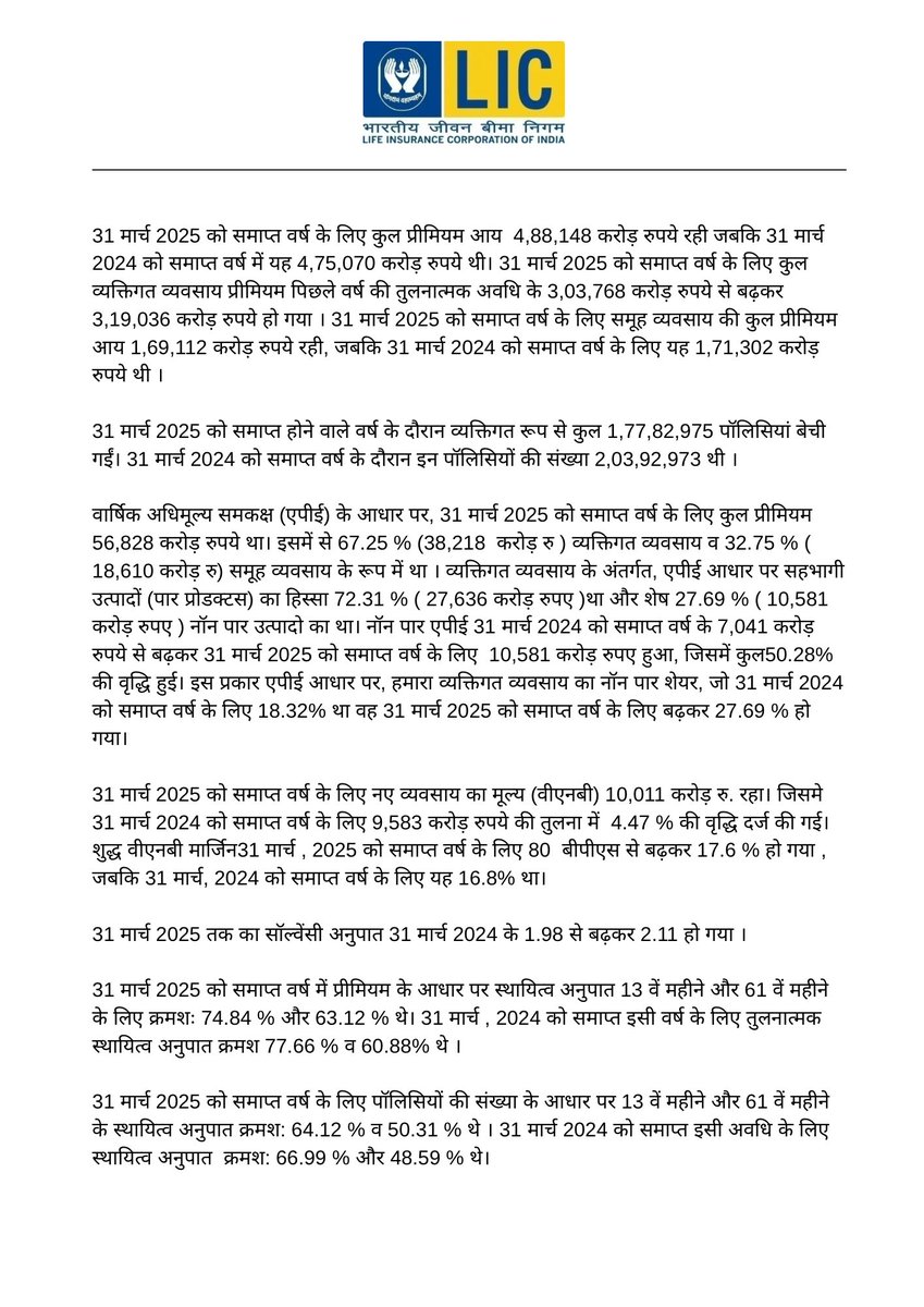 LICIndiaForever's tweet image. 31 मार्च 2025 को समाप्त वर्ष में प्रदर्शन अपडेट (वित्त वर्ष 2025 )

#LIC #PerformanceUpdate #monthend