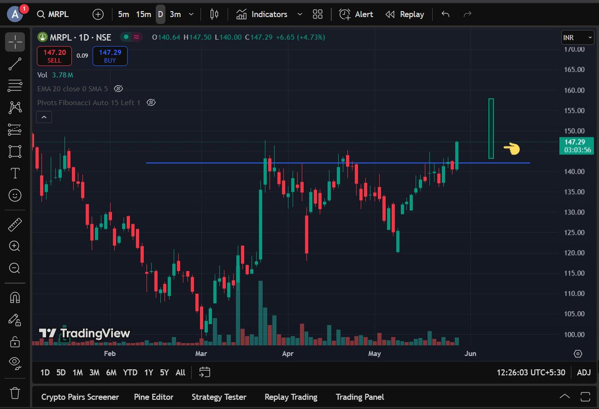 akshat21_'s tweet photo. 🚨🚨🚨🚨🚨🚨🚨🚨🚨🚨🚨
I'm fully Loaded in #MRPL
#jaldi #position uthalo ✅
#fomo mai karvaunga varna😛
.
.
.
.
.
.
.
.
.

#ipo #stockmarkets #swingtrade #sensex #ipoallotment #nifty #stocksonradar #stocks #market #nifty #breakouts #watchout #indianmarket https://t.co/E6XaIxrMTn