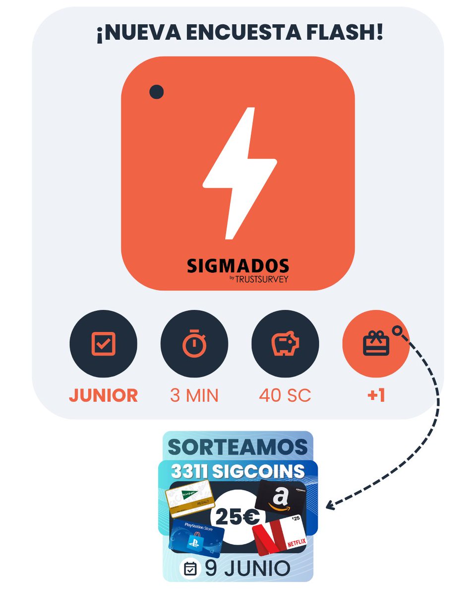🔥 ¡Encuesta FLASH disponible!
👉 Inicia sesión y participa: sigmados.com/panel/#/login?…

📊 JUNIOR
⏰ 3 minutos
🟡 40 sigcoins
🎁 1 participación gratis: sorteamos 25€ para canjear cualquier producto de TrustSurvey

_
PREGUNTAS FRECUENTES:
🟡 ¿Qué son los sigcoins? Son los puntos