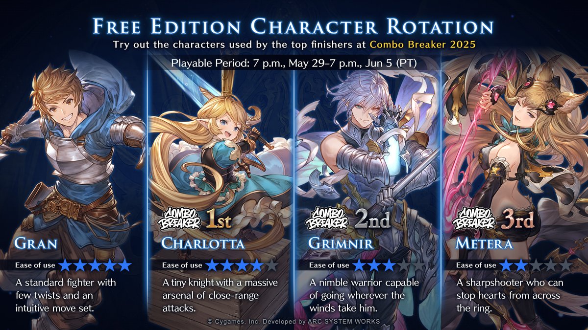 Free Edition enjoyers, you'll be able to play as the top placing characters at Combo Breaker 2025 next week in #GBVSR from May 29 (PT):

🔹 Gran
🥇 Charlotta
🥈 Grimnir
🥉 Metera

Fly solo in Arcade or Training Mode, or battle other players online—all for free!