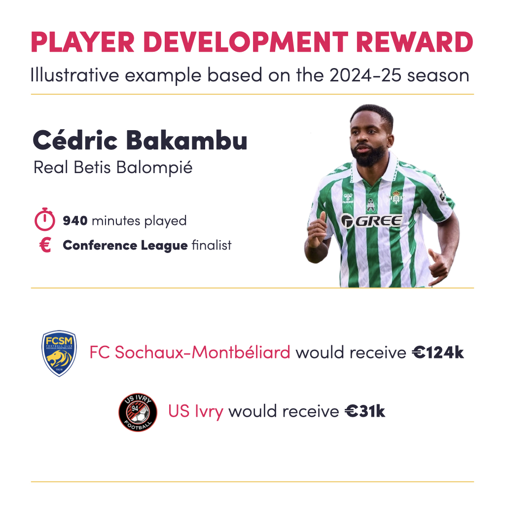 Union of European Clubs (UEC) (@clubs_union) on Twitter photo 🌱 If the #UEC's Player Development Reward was implemented, <a href="/FCSM_officiel/">FC Sochaux-Montbéliard</a> and <a href="/IvryUs/">US IVRY FOOTBALL</a> would receive payments for training and developing <a href="/Bakambu17/">Cédric Bakambu</a> based on his performance in the <a href="/Conf_League/">UEFA Conference League</a> this season 🌱 If the #UEC's Player Development Reward was implemented, <a href="/FCSM_officiel/">FC Sochaux-Montbéliard</a> and <a href="/IvryUs/">US IVRY FOOTBALL</a> would receive payments for training and developing <a href="/Bakambu17/">Cédric Bakambu</a> based on his performance in the <a href="/Conf_League/">UEFA Conference League</a> this season