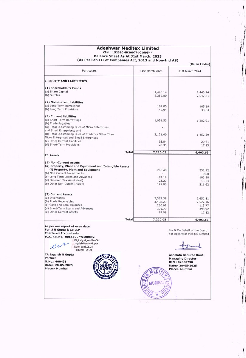 nileshkurhade's tweet photo. 📌 Adeshwar Meditex Ltd informed the exchange about its approval for the financial results for the period ended March 31, 2025. #SME #ADESHWAR 📄🧾 https://t.co/0E9KKhlsxT