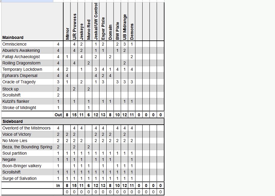 General SB guide for my RC Montreal list. I generally sticked close to this but how you SB can vary from specific list to list. I generally like to be aggressive with my boarding  but ofc this is flexible to go in and out of the combo based on factors like hate and counter magic.