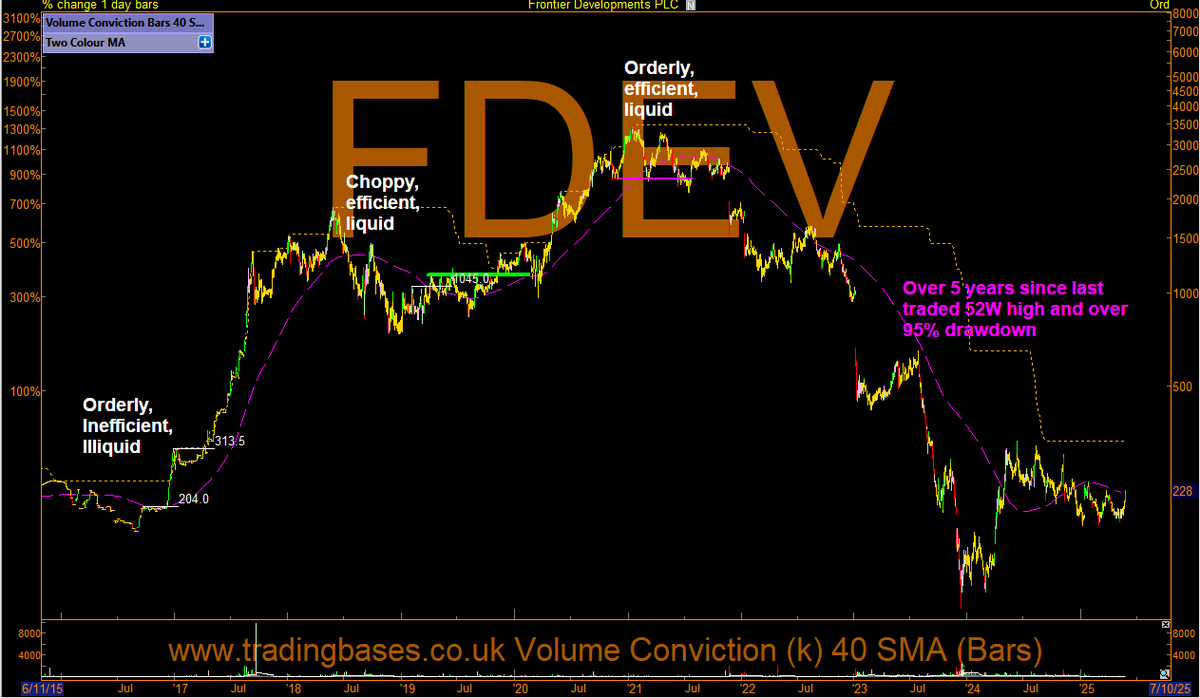 TradingBasesUK's tweet image. Stock selection &amp;amp; staying in lane
Case Study #FDEV
knowledge.sharescope.co.uk/2020/10/16/sto…