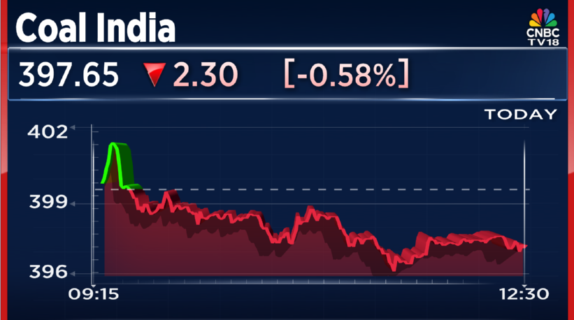 CNBCTV18Live's tweet photo. #JustIn | #CoalIndia is the preferred bidder for #Oranga-#Revatipur Graphite & Vanadium block of #Chhattisgarh https://t.co/oxSFfFUHrV