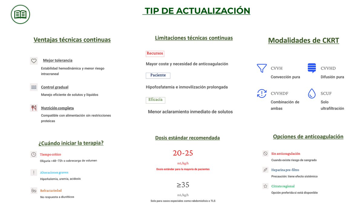 NefroGetafe (@nefrogetafe) on Twitter photo 💥💥Excelente revisión del uso de técnicas continuas en pacientes críticos – Guía Esencial 2025✍️👇ajkd.org/action/showPdf… <a href="/SENefrologia/">S.E.N. Nefrología</a> <a href="/SOMANEorg/">Sociedad Madrileña de Nefrología (SOMANE)</a> #HospitaldeGetafe 💥💥Excelente revisión del uso de técnicas continuas en pacientes críticos – Guía Esencial 2025✍️👇ajkd.org/action/showPdf… <a href="/SENefrologia/">S.E.N. Nefrología</a> <a href="/SOMANEorg/">Sociedad Madrileña de Nefrología (SOMANE)</a> #HospitaldeGetafe