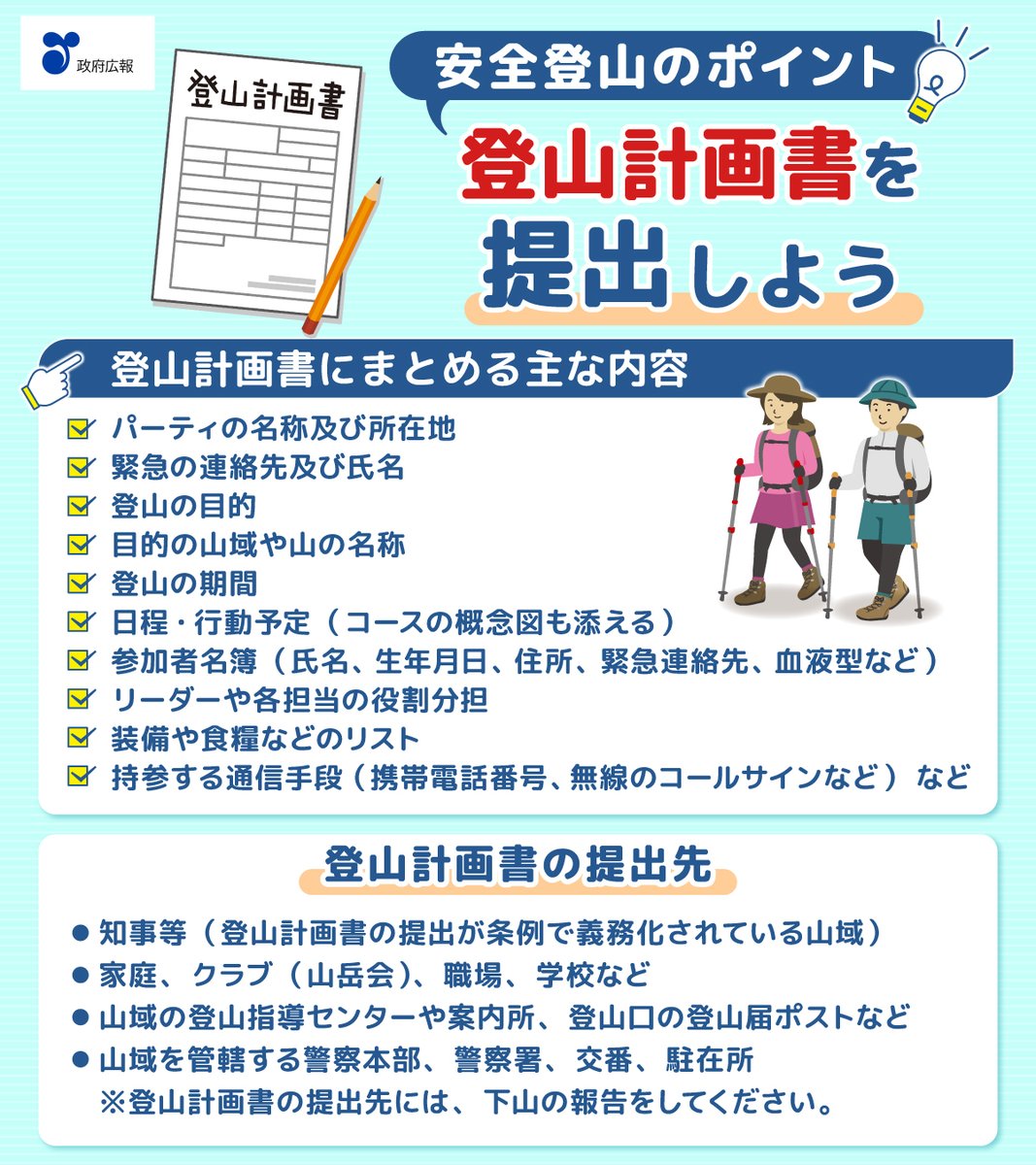 ⛰️安全に登山するポイントは？🥾

春の山は、ふもとは暖かくても山頂付近はまだ寒く、天候も急変しやすいため、気温や天候などに合わせた準備が必要です⚠️

安全に登山を楽しむため、事前に登山計画をたてて、万一、山岳遭難が発生した場合に備え「登山計画書」を提出しましょう💡