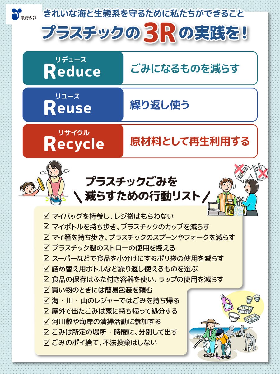 【海洋環境を守るために私たちができること】

ポイ捨てなど不適切に処分されたプラスチックごみが大量に海に流出し、海洋環境を汚染し、海洋生物に深刻な影響を与えています。

海洋環境を守るために、プラスチックの3Rを実践しましょう。

5月30日から6月8日は「海ごみゼロウィーク」🗑️