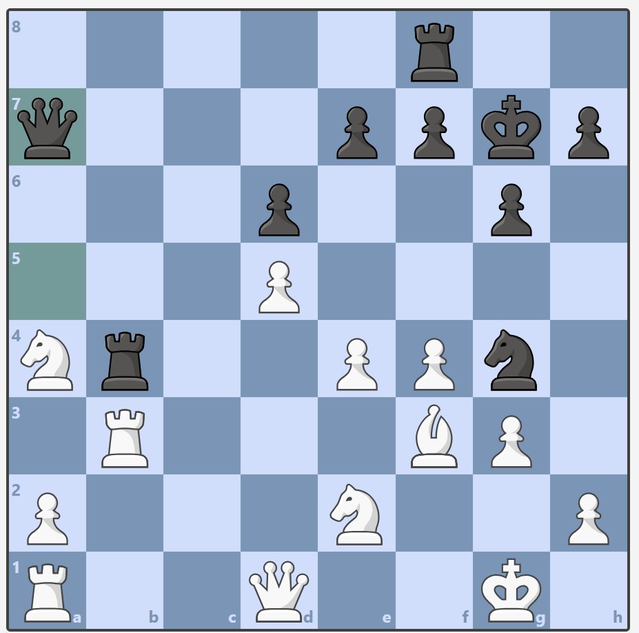 Wie sollte Weiß das schwarze Schachgebot abwehren?