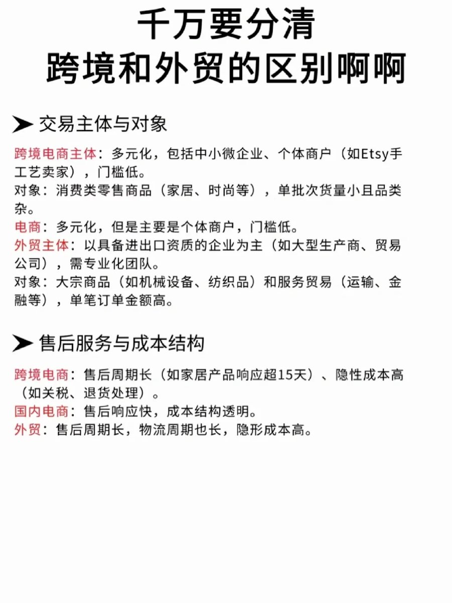 joanna_marlowe's tweet photo. 终于有人把跨境电商和外贸区别说清楚啦！ https://t.co/oUXWjJThJv