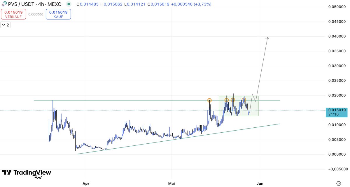 hodlandgo's tweet image. $PVS
Accumulation phase at its finest.🤝
The breakout will be explosive.🚀
Be patient and wait. Tiktak ...⏳

@PVT_Paraverse #ParaverseArc #PVS