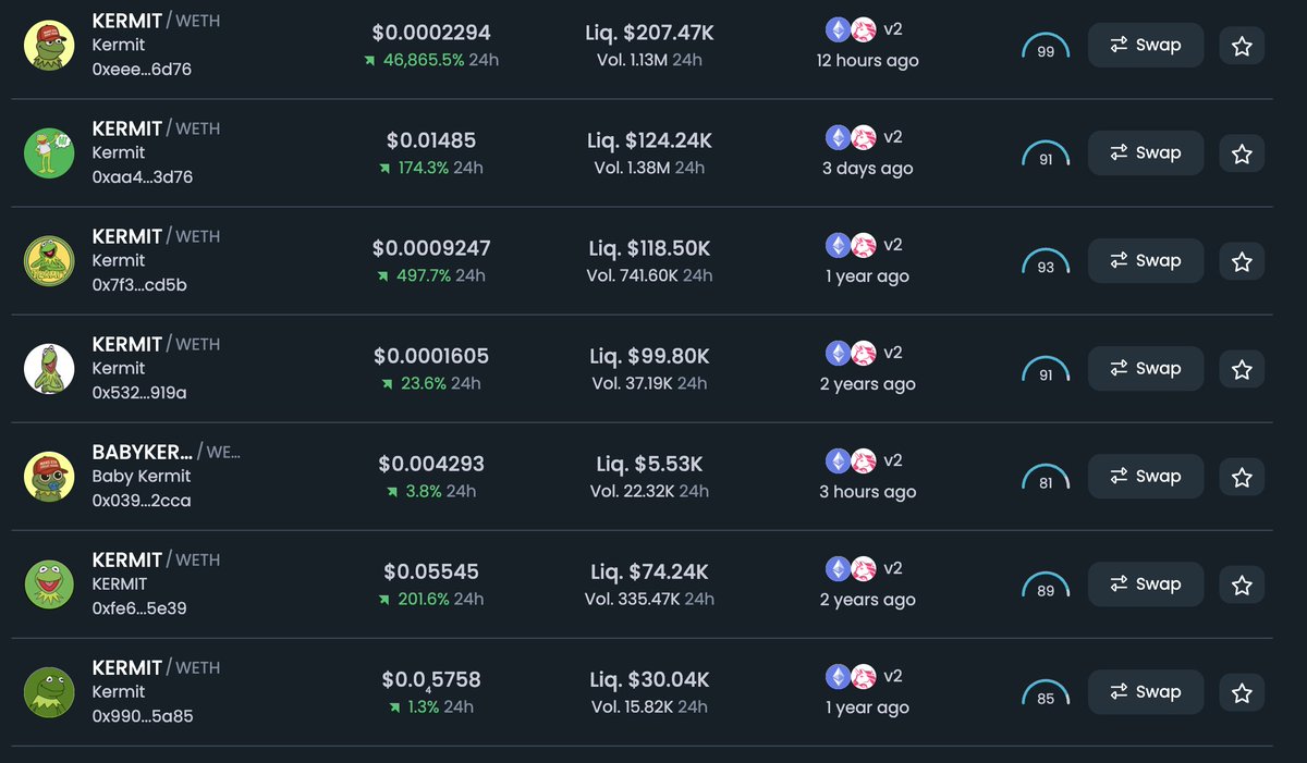 Man $KERMIT pvp keeps coming back. 
I've never seen a more cursed coin then kermit🤣