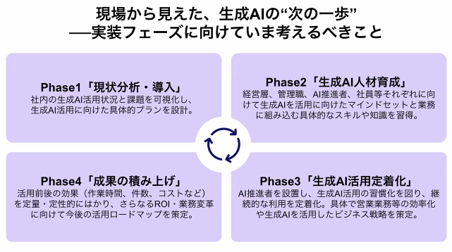 sadabon444's tweet photo. これができる会社さんは強いわね
#genaiday https://t.co/ZqIRZXyt3Z