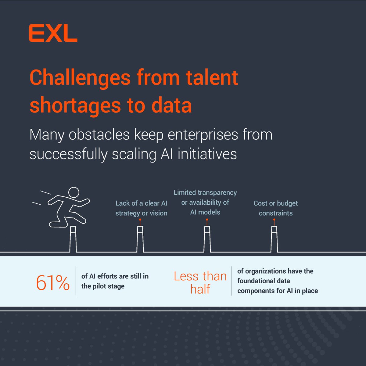 exl_service's tweet image. Discover how UK enterprises are scaling AI in 2025. See what sets AI leaders apart and get industry-specific strategies in the EXL Enterprise AI Study. Download the full report - bit.ly/4kBOFmv

#EXLEnterpriseAI #ScalableAI